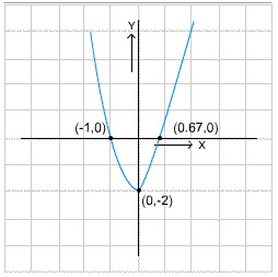 2431_Quadratic equation.jpg